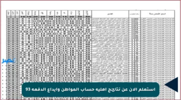 استعلم الآن عن نتائج أهلية حساب المواطن وإيداع الدفعة 93